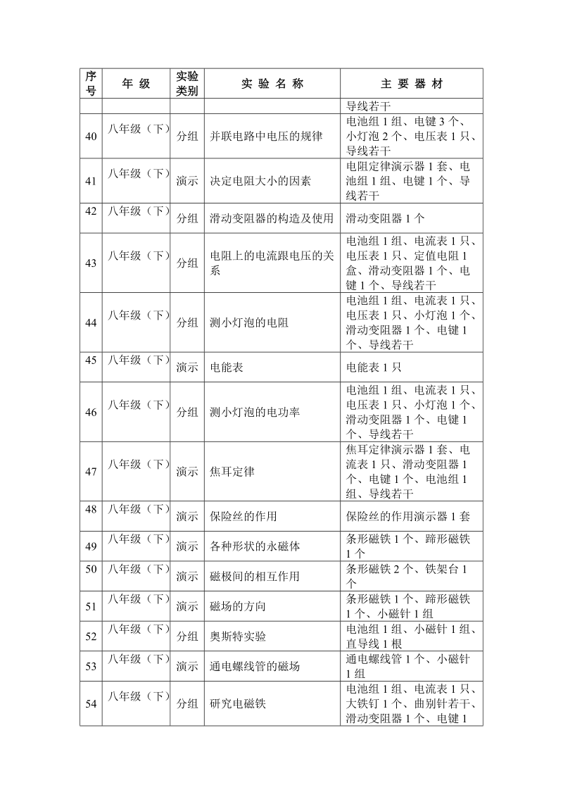 初中物理实验目录.doc_第3页