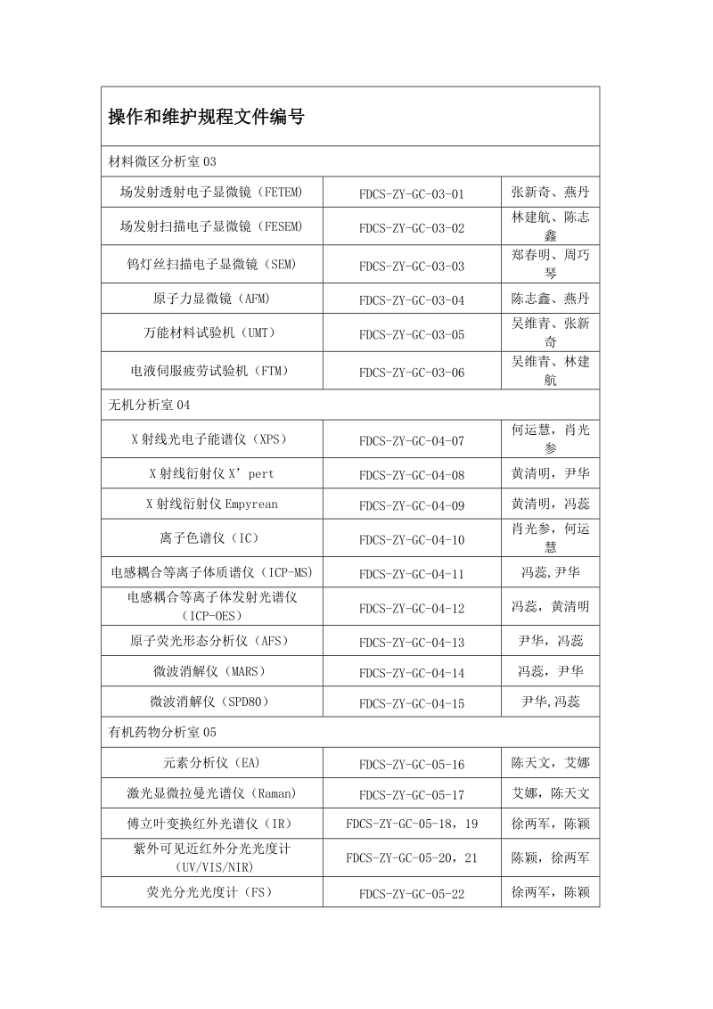 操作和维护规程文件编号.docx_第1页