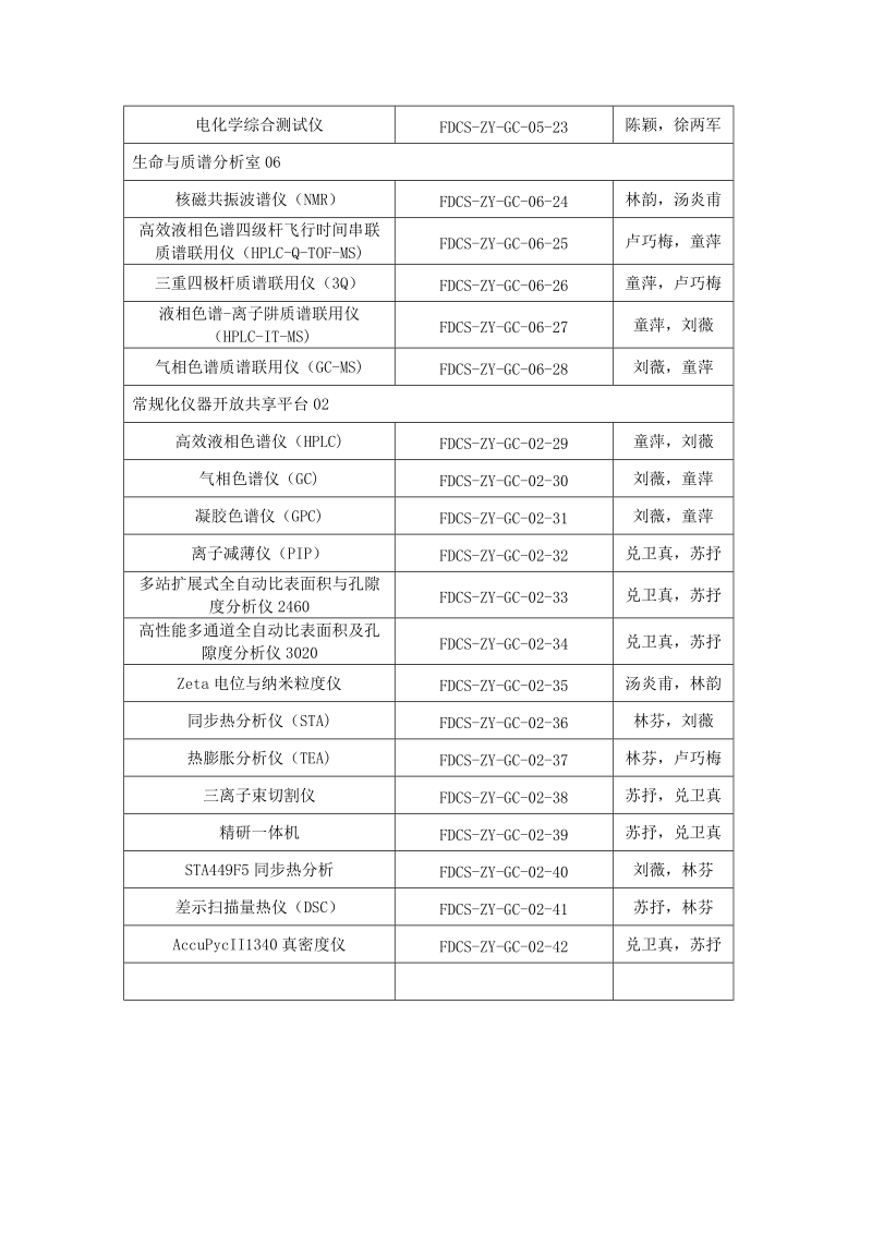 操作和维护规程文件编号.docx_第2页