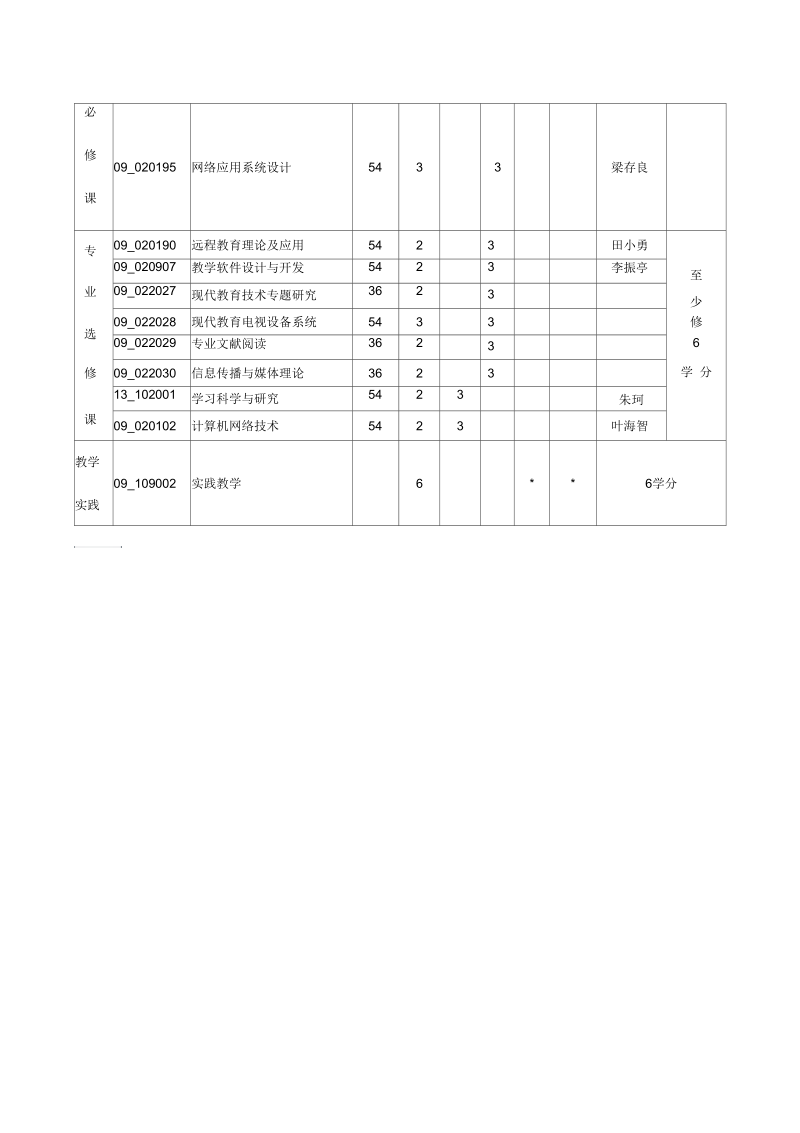 教育硕士专业学位现代教育技术专业培养方案.docx_第2页