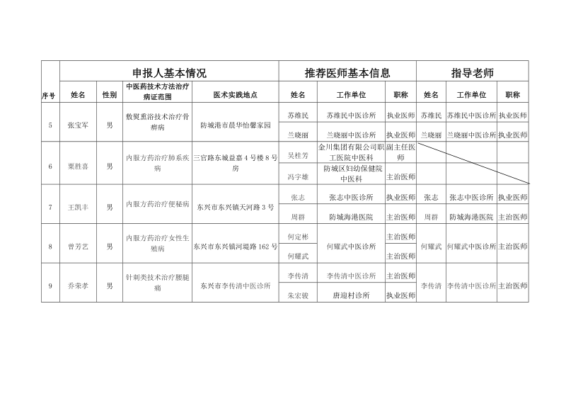 公示对象情况一览表.docx_第2页