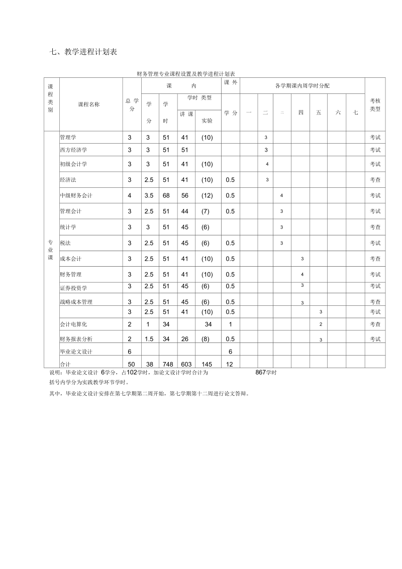 财务管理辅修双学位专业人才培养方案.docx_第3页