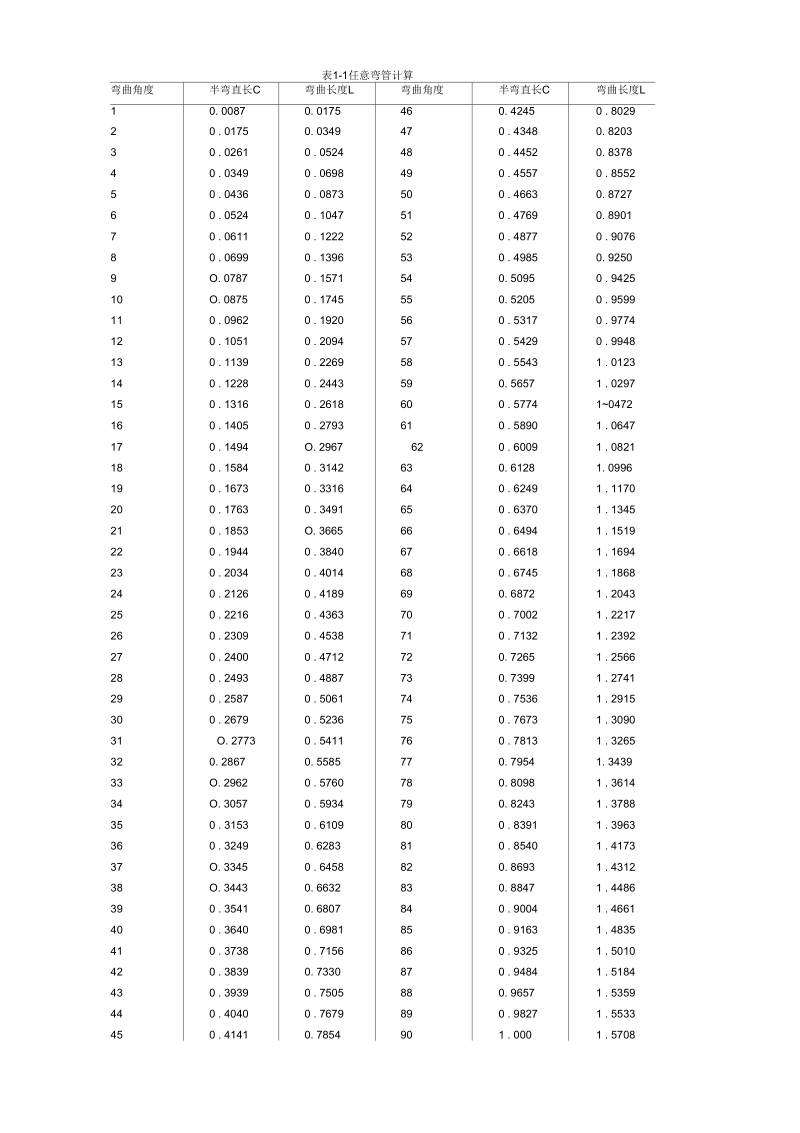 任意弯管的计算.docx_第2页