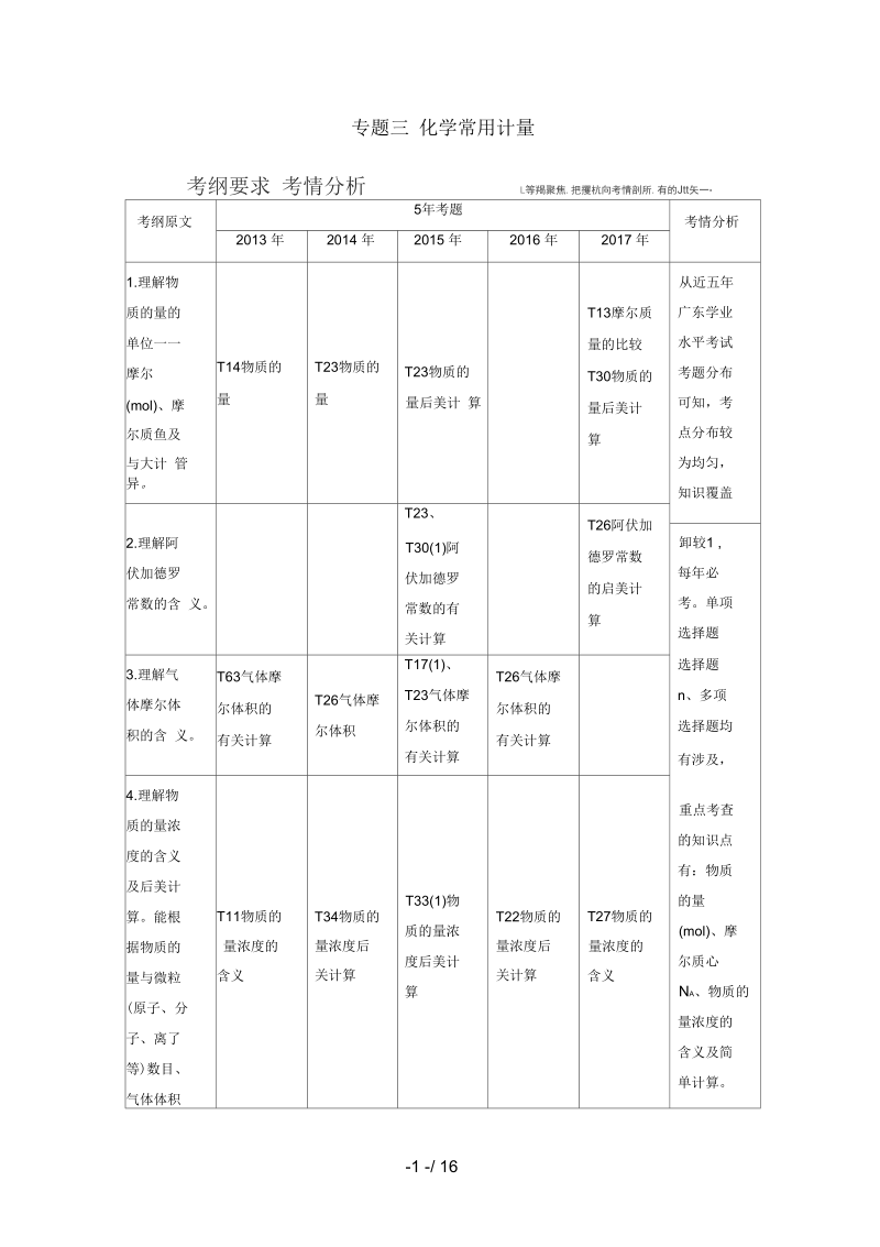 广东省高中化学专题三化学常用计量讲义新人教版.docx_第1页