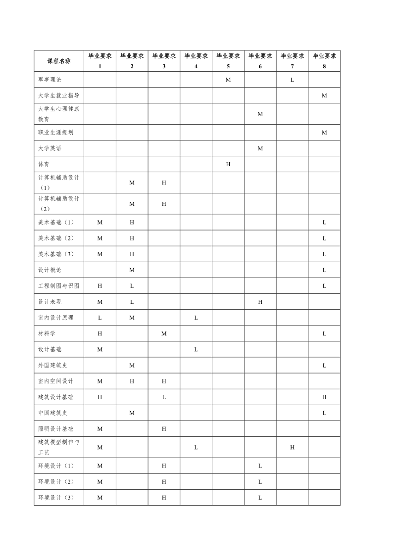 培养目标.doc_第2页