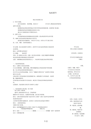 江苏省徐州市高中生物免疫调节1学案(无答案)苏教版必修3.docx