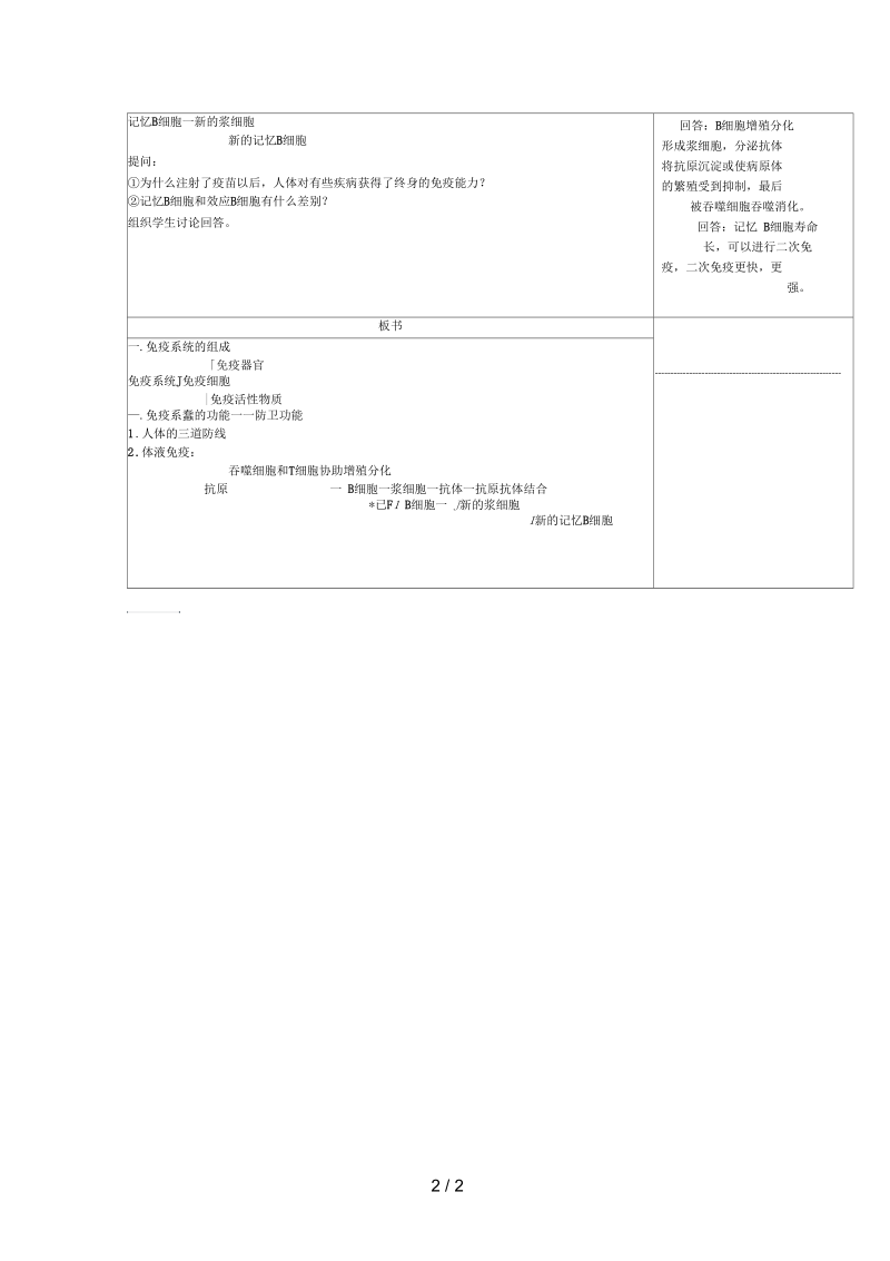 江苏省徐州市高中生物免疫调节1学案(无答案)苏教版必修3.docx_第2页