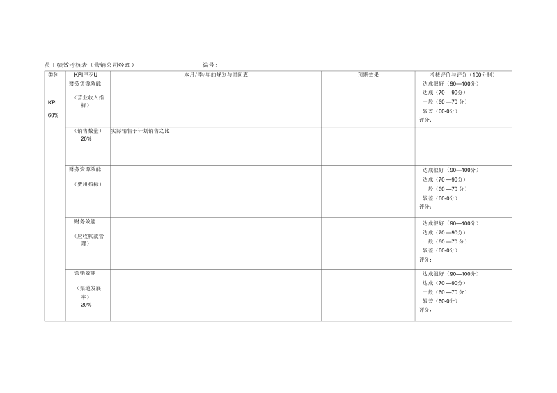 员工绩效考核表(营销公司经理).docx_第1页