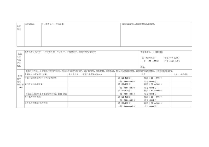 员工绩效考核表(营销公司经理).docx_第2页