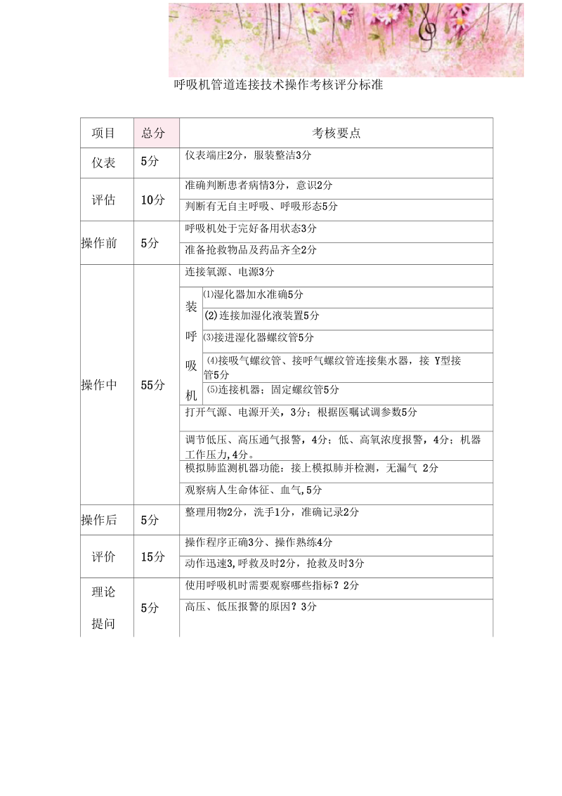 呼吸机管道连接技术操作考核评分标准.docx_第1页