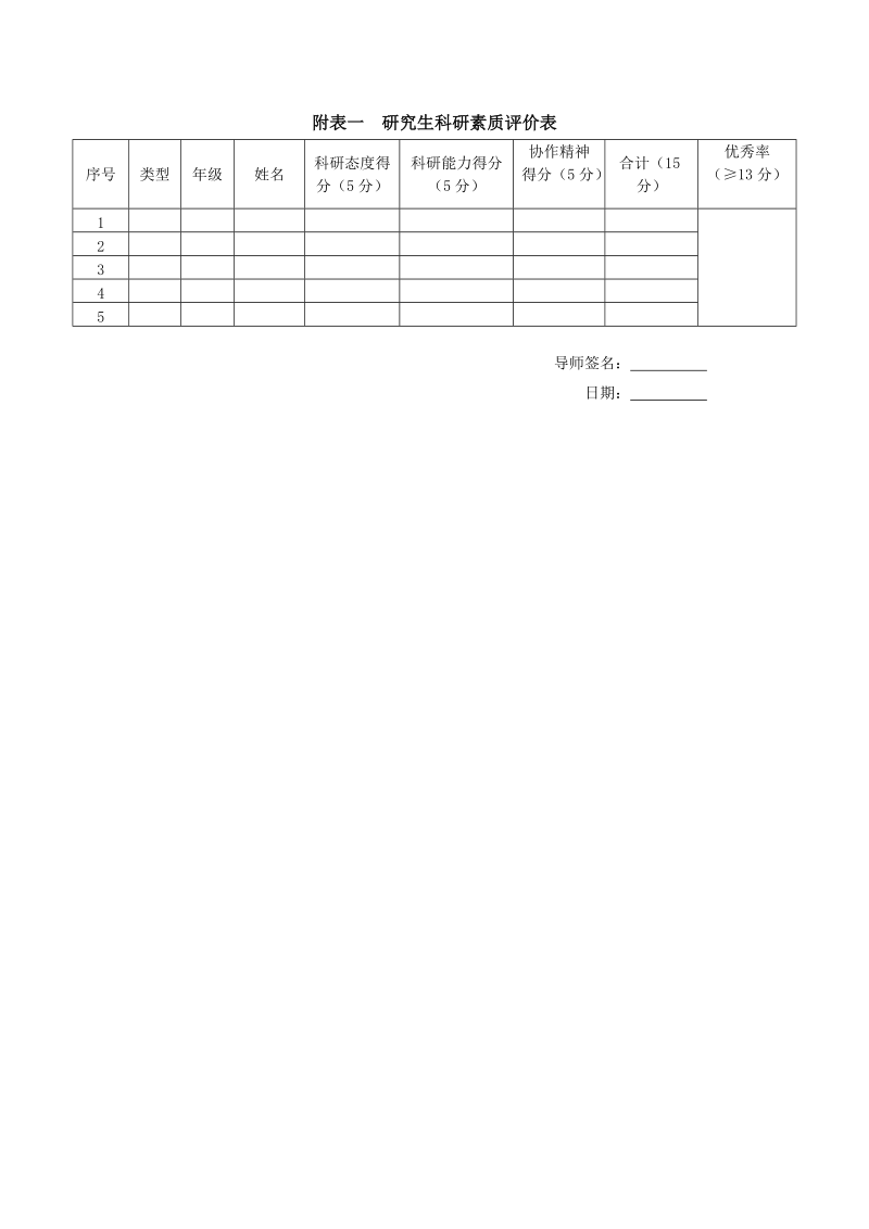 附表一 研究生科研素质评价表.doc_第1页