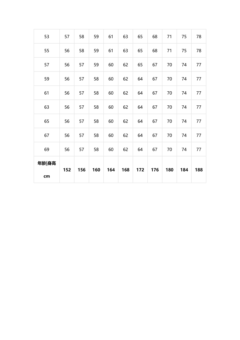 男子标准体重对照表（公斤,厘米）.doc_第2页