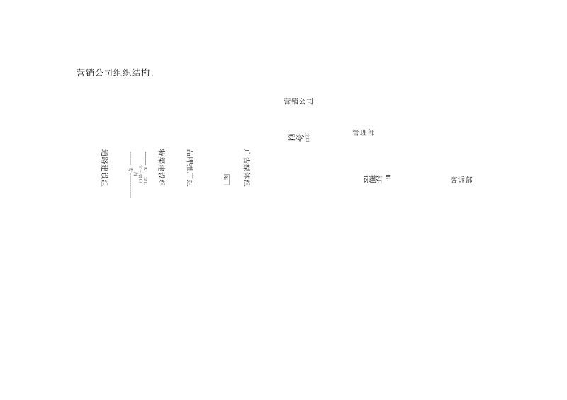 通泰昌集团股份公司营销人员管理制度.docx_第2页