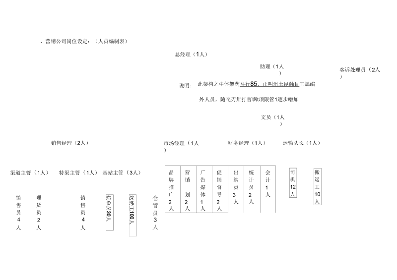 通泰昌集团股份公司营销人员管理制度.docx_第3页