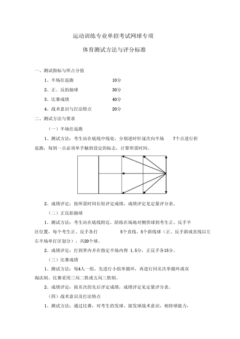 运动训练专业单招考试网球专项概要.docx_第1页