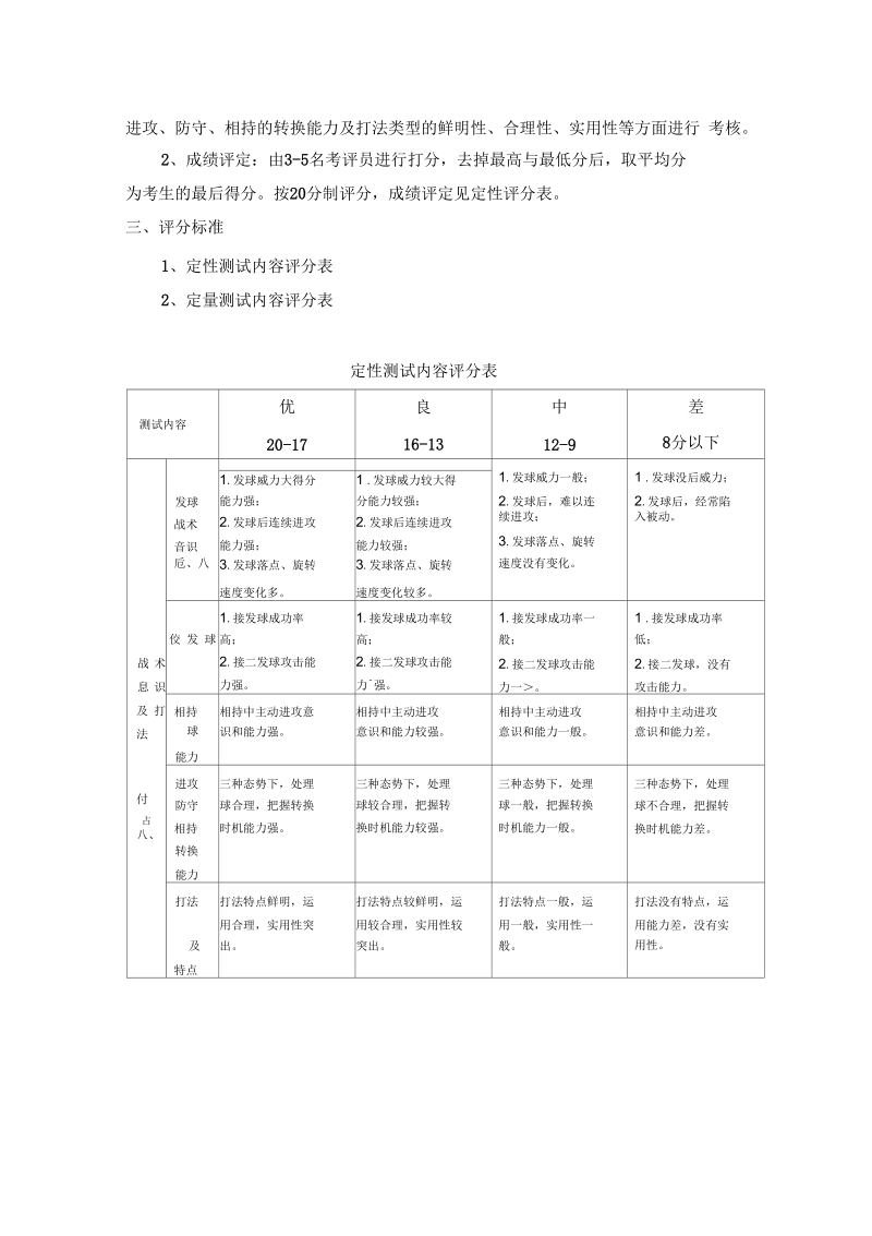 运动训练专业单招考试网球专项概要.docx_第2页