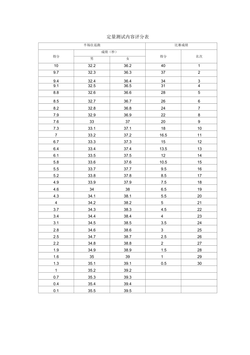 运动训练专业单招考试网球专项概要.docx_第3页