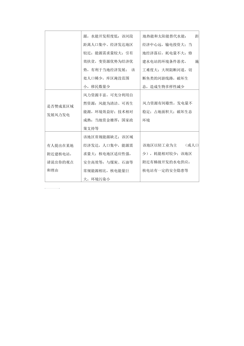 高三地理开放性综合题答题模板.docx_第2页