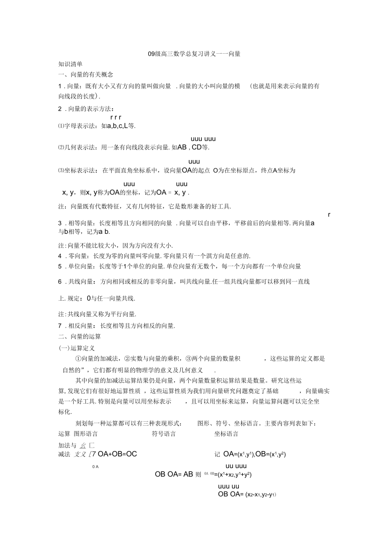 高三向量知识点及典型例题.docx_第1页