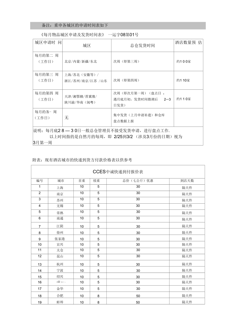 酒店向公司总仓申请家宾卡的规定P4如家连锁酒店.docx_第2页