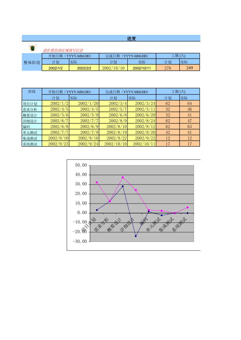 项目度量表.xls_第2页