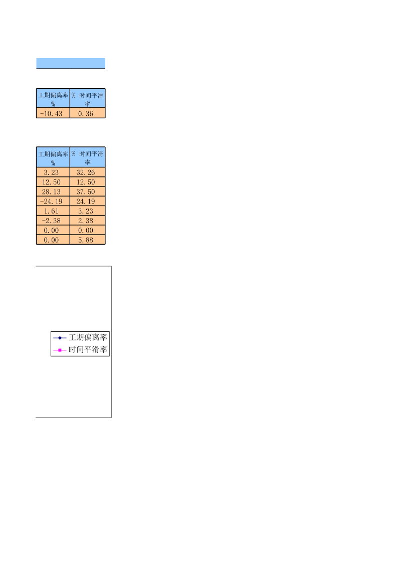 项目度量表.xls_第3页