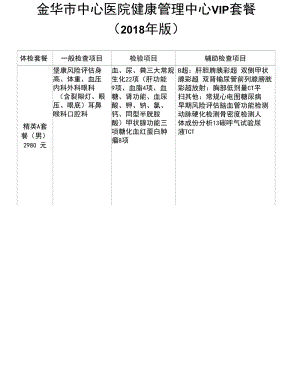 金华中心医院健康管理中心VIP套餐.docx