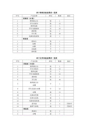 中小学实验室、仪器柜配置标准.doc