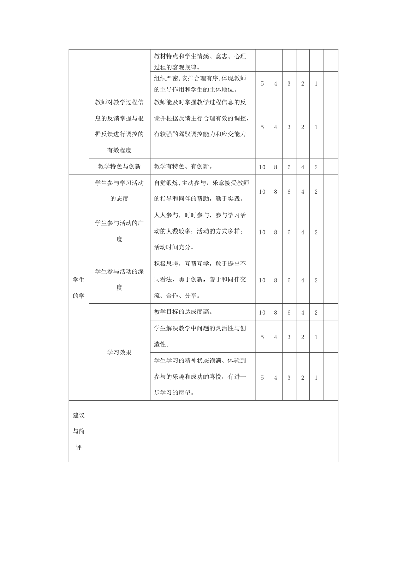 体育与健康课堂教学评价表.doc_第2页