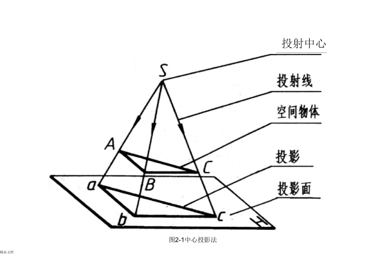 机械制图投影基础知识.docx_第1页