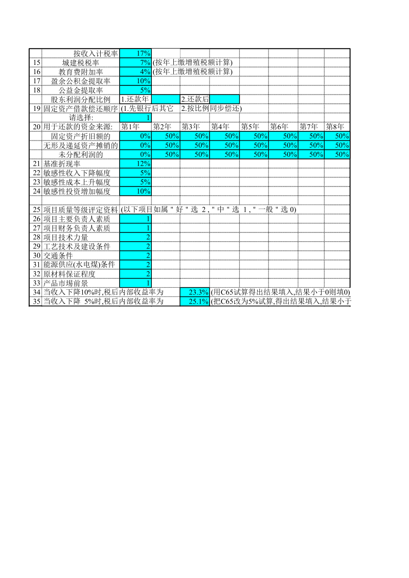 项目贷款评估报告测算表.xls_第2页