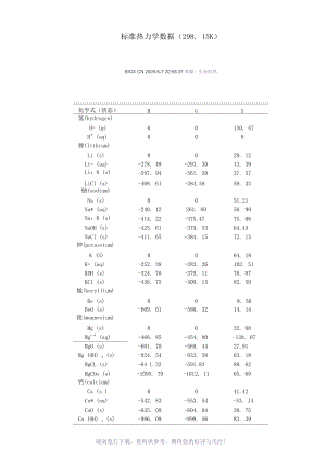 标准热力学数据.docx