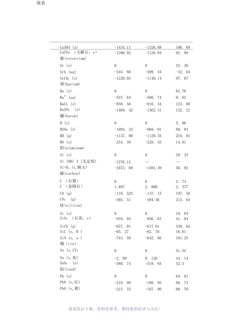 标准热力学数据.docx_第2页