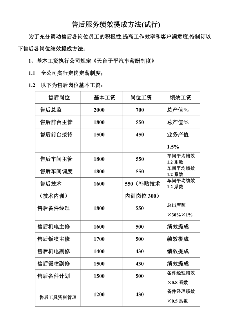 上海大众售后服务绩效提成方法.doc_第1页