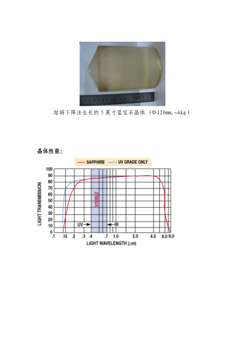 蓝宝石和掺钛蓝宝石晶体.doc_第2页