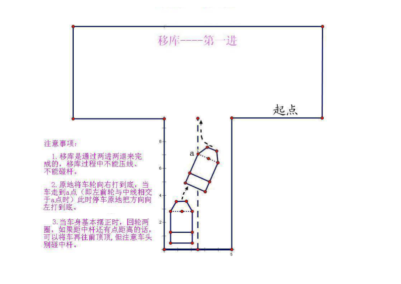 倒库移库图解.doc_第2页