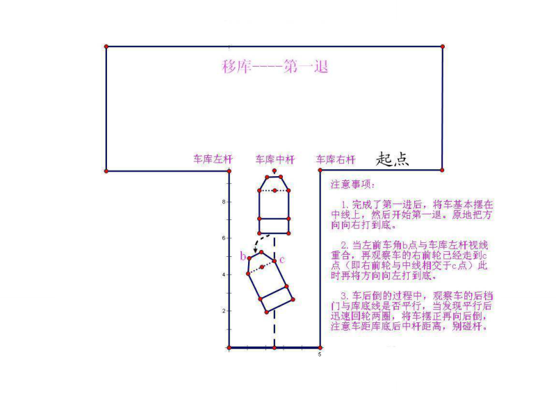 倒库移库图解.doc_第3页