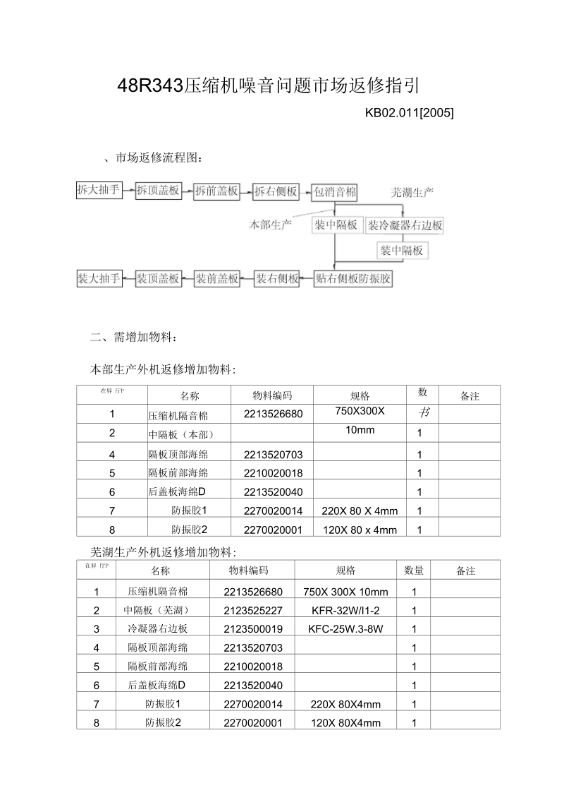 压缩机噪音问题市场返修指引汇编.docx_第1页