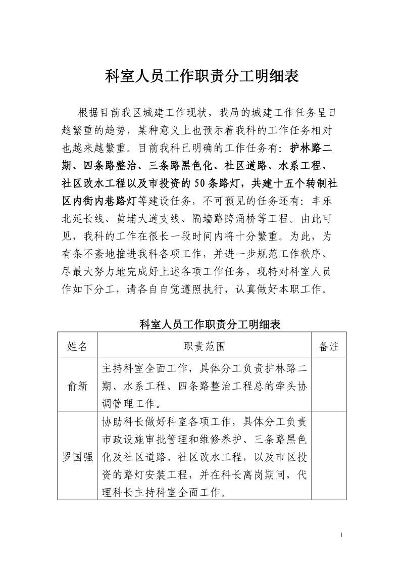 科室人员工作职责分工明细表.doc_第1页