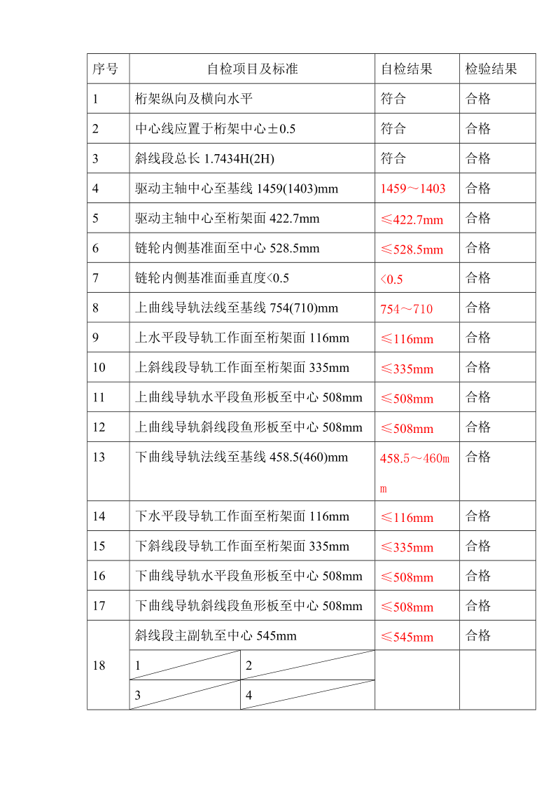 自动扶梯安装过程记录.doc_第2页