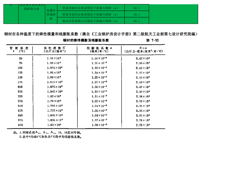 对管道支架间距计算、.xlsx_第2页