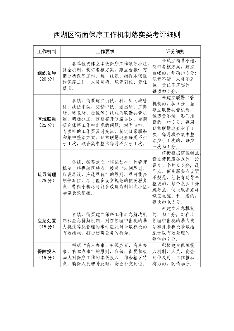 西湖区街面保序工作机制落实类考评细则.doc_第1页