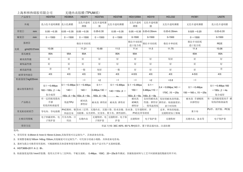 无缝内衣用热熔胶膜汇编.docx_第1页