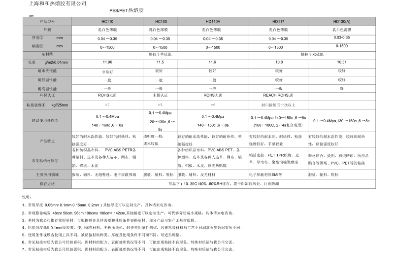 无缝内衣用热熔胶膜汇编.docx_第3页