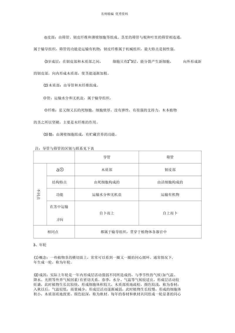 植物的茎与物质运输知识点.docx_第2页