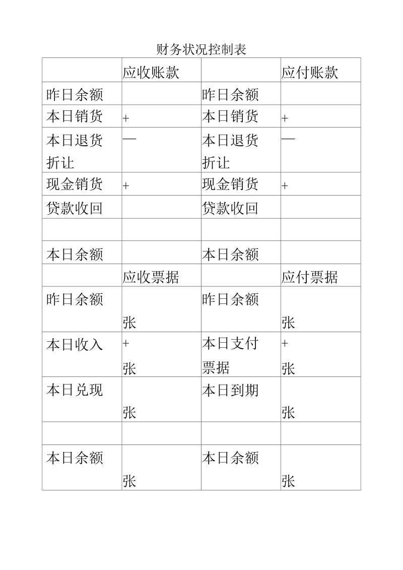 财务状况控制表(doc1页).docx_第2页