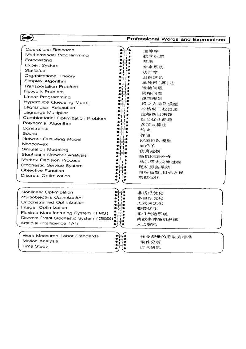 工業工程專業英語汇总.doc_第2页