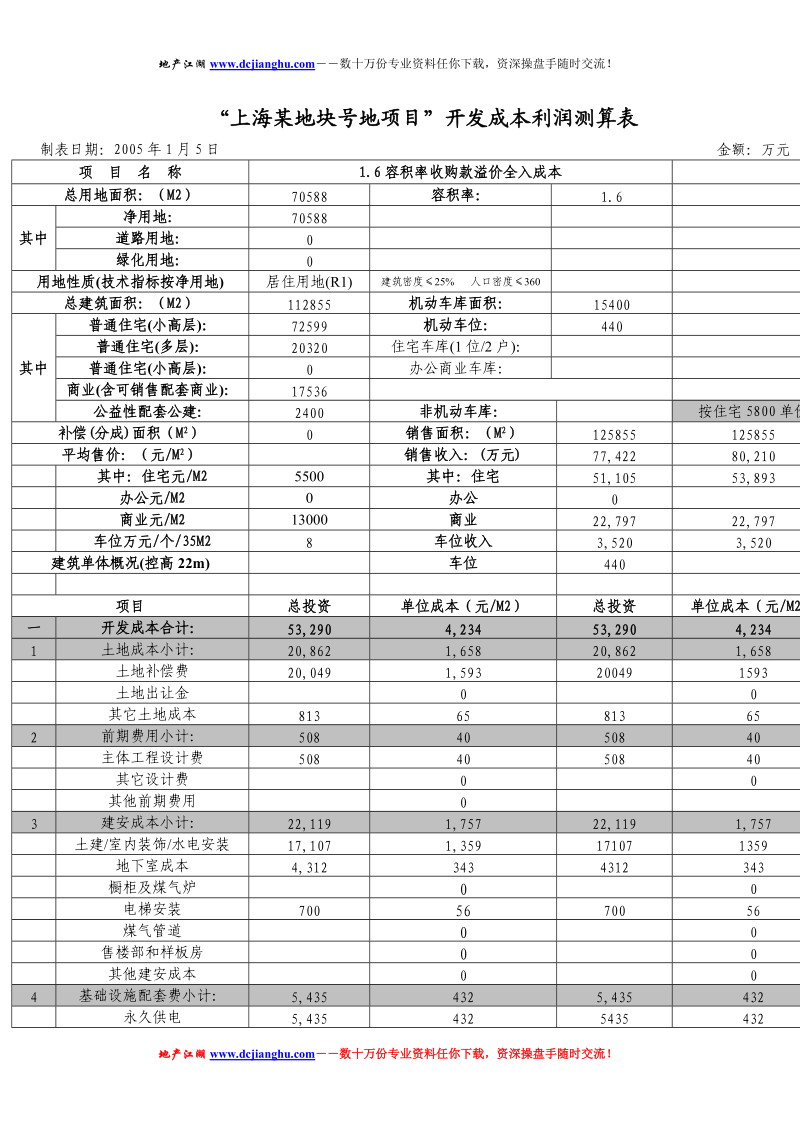 上海某商业地块测算.doc_第1页