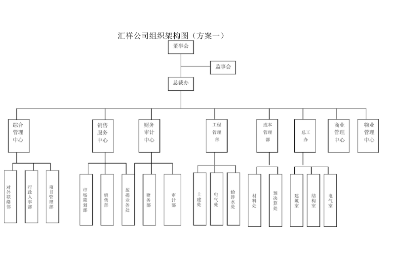 公司组织架构图.docx_第1页