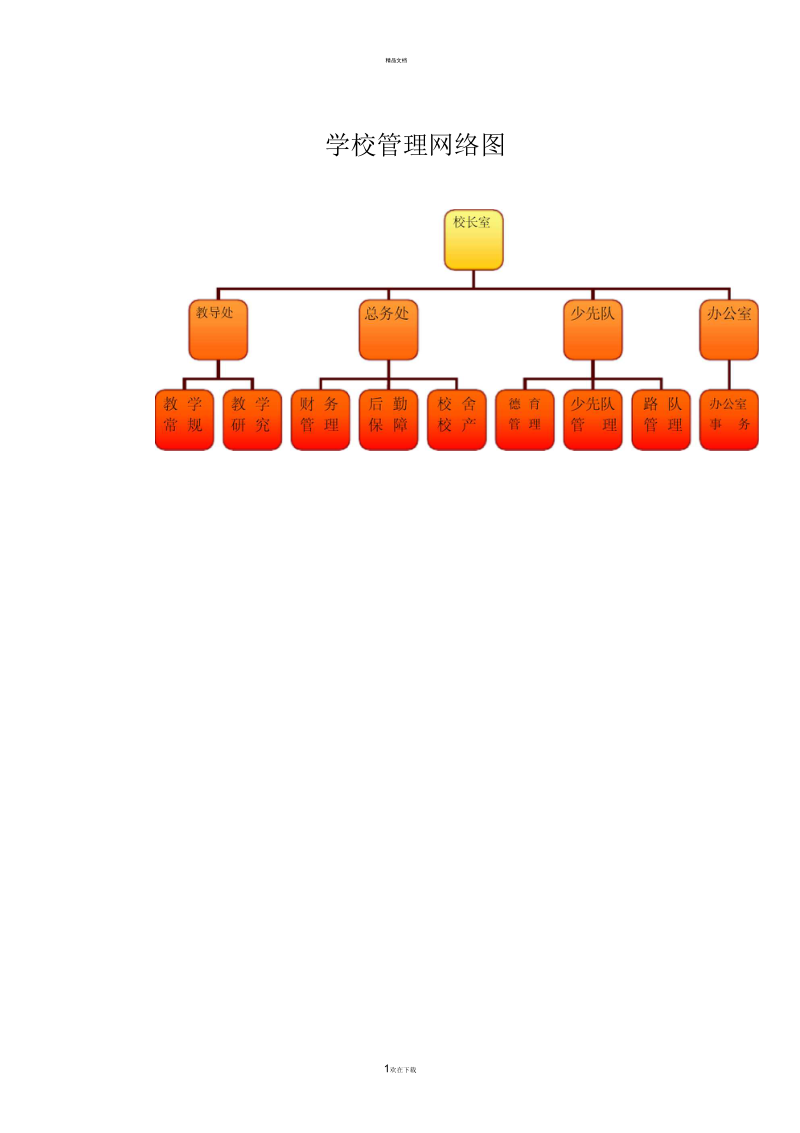 学校管理网络图.docx_第1页